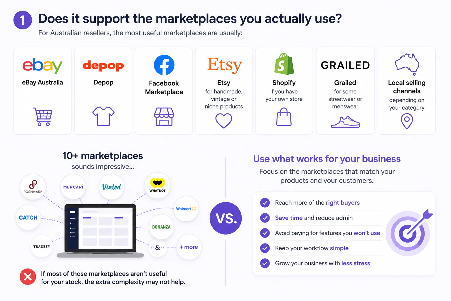 Australian reseller marketplace support comparison for cross-listing tools.