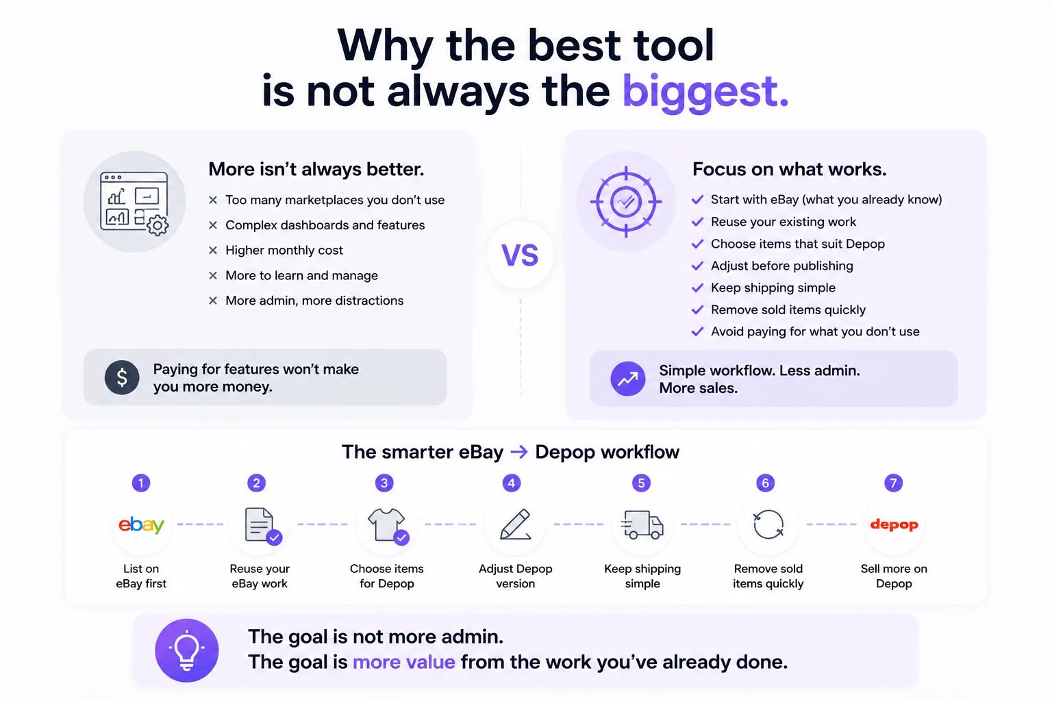 Why the best cross-listing tool is not always the biggest, with a focused eBay to Depop workflow.