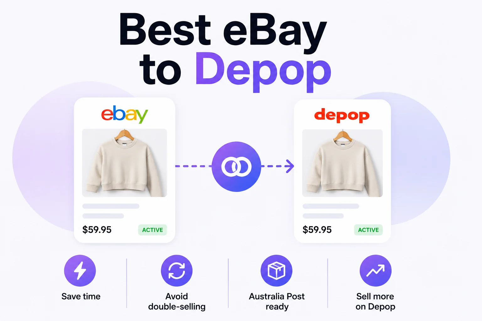eBay to Depop cross-listing workflow showing one listing reused across two marketplaces.