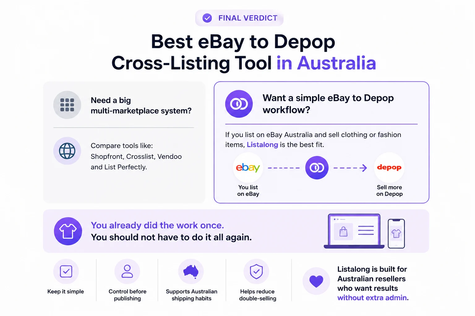 Final verdict graphic for the best eBay to Depop cross-listing tool in Australia.