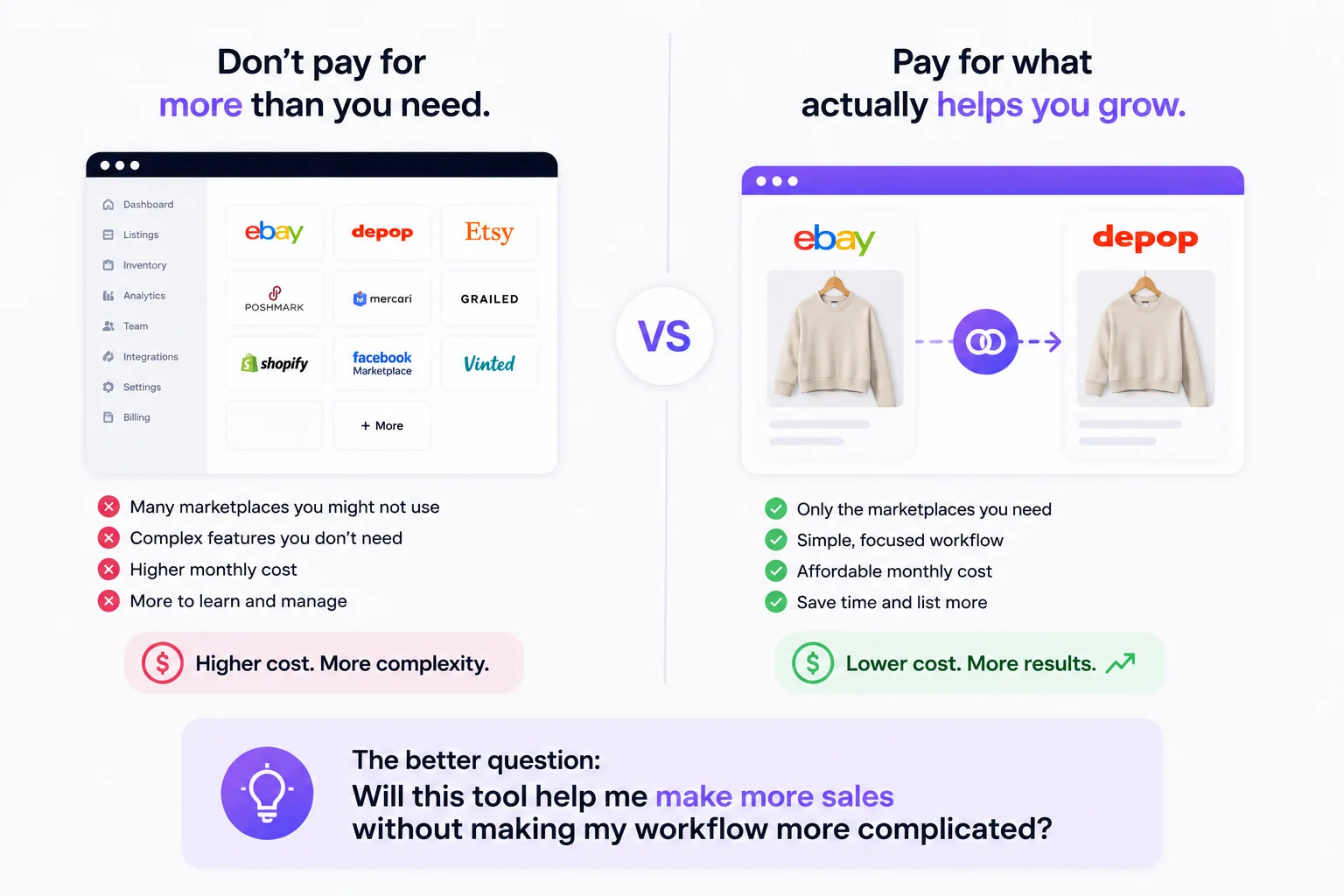 Comparison graphic showing a broad multi-marketplace system versus a focused eBay to Depop workflow.