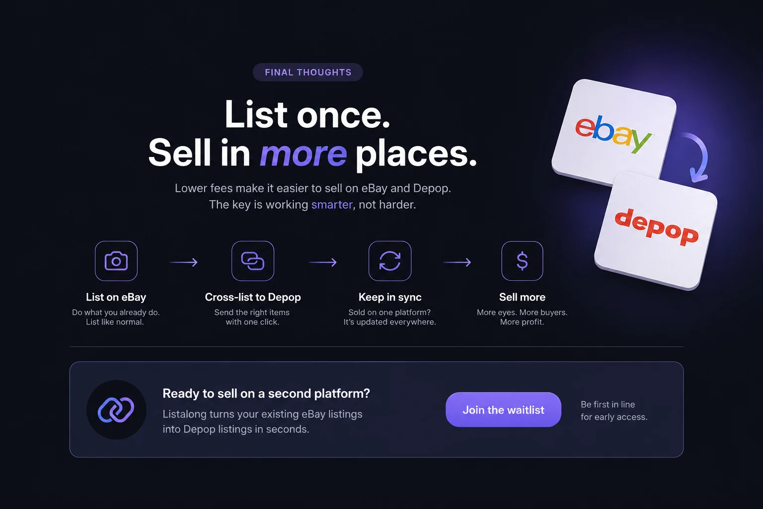 List once, sell in more places workflow showing eBay listings cross-listed to Depop and kept in sync.