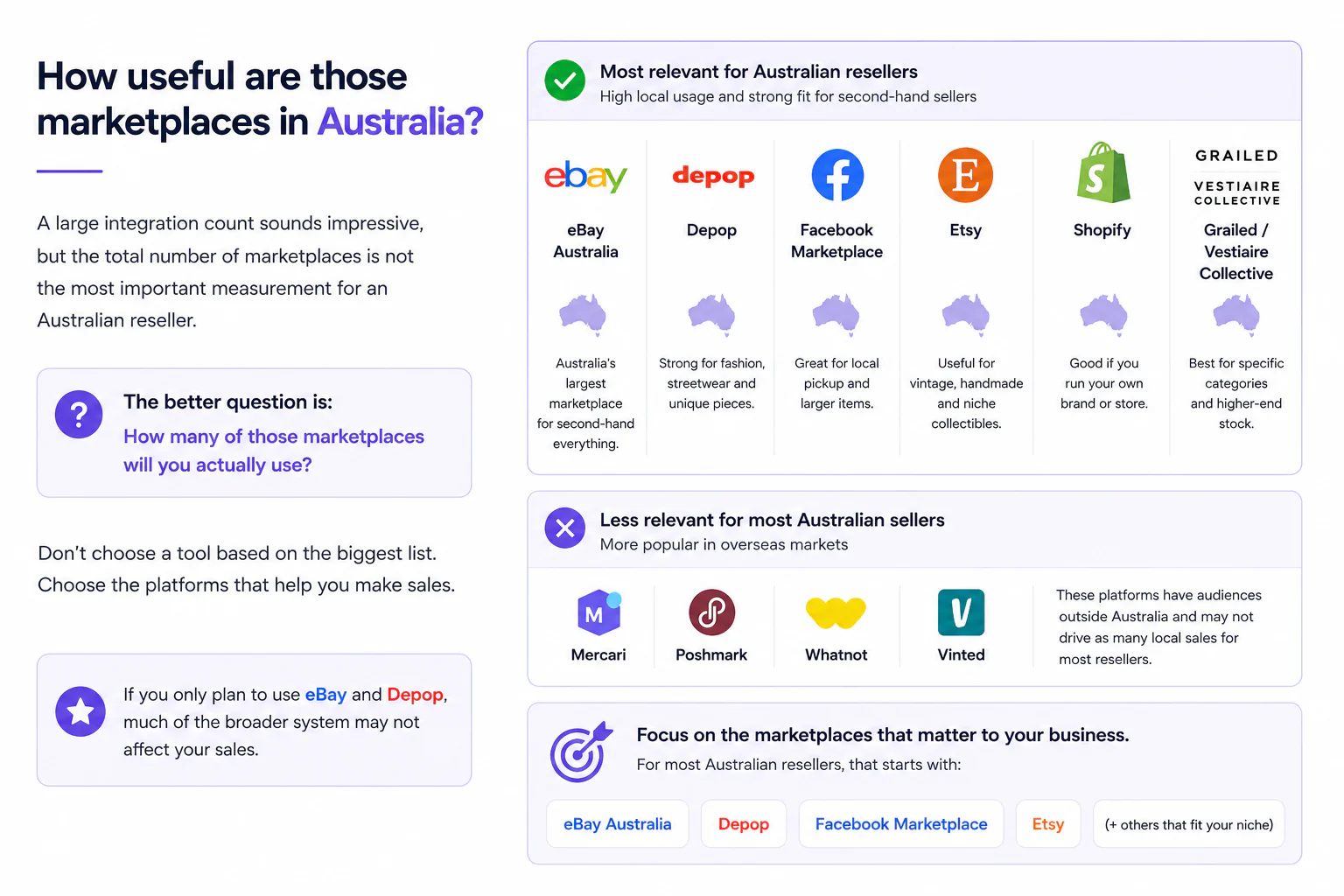 Marketplace relevance for Australian resellers considering Vendoo.