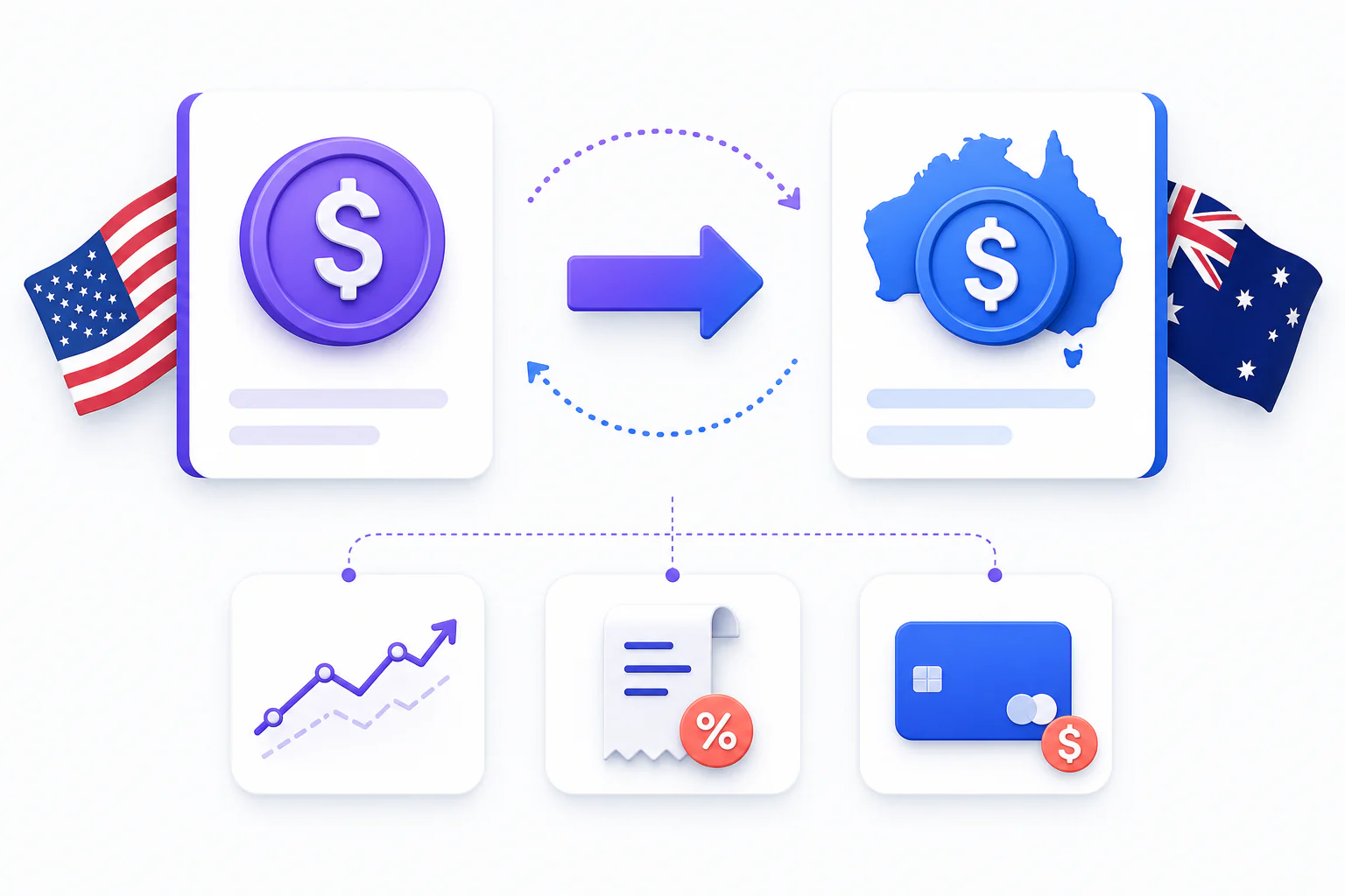 Vendoo subscription pricing converted from US dollars to Australian dollars, including exchange-rate and card-cost factors.