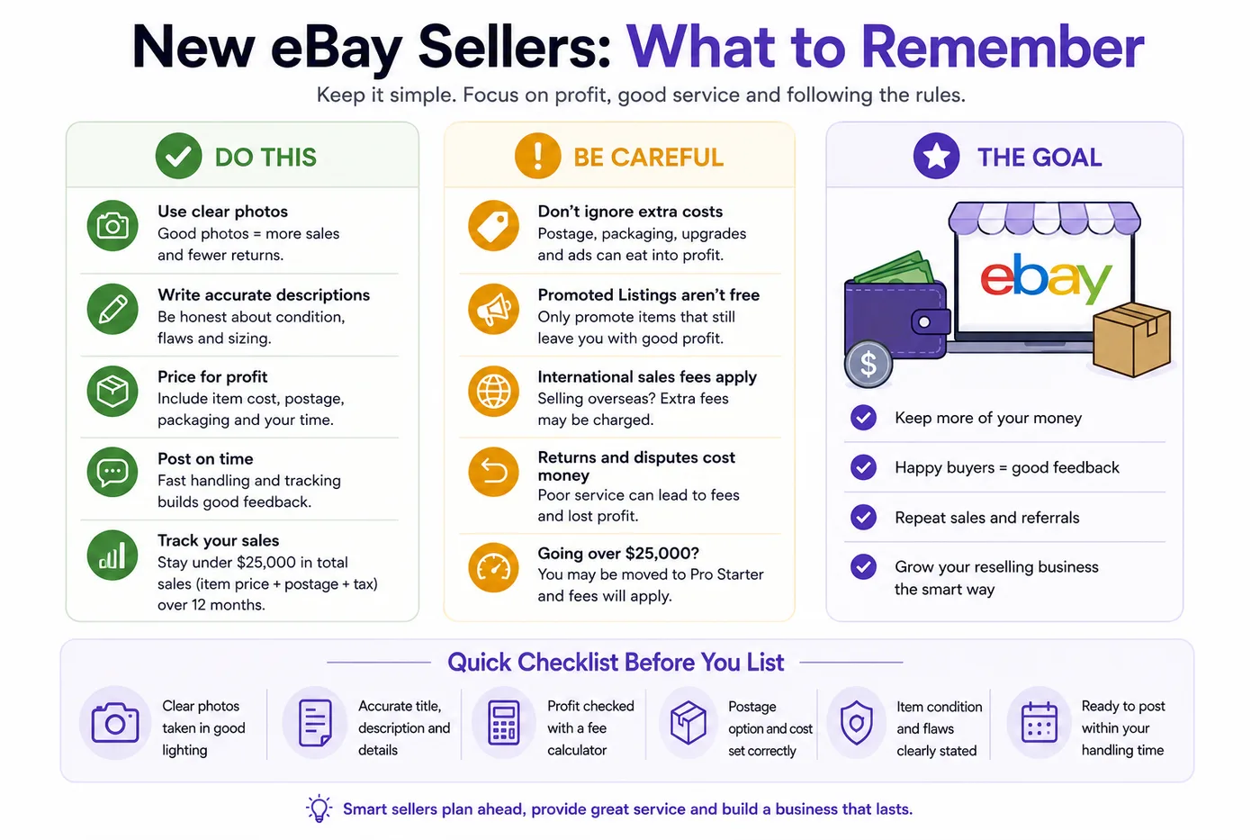 New eBay sellers checklist showing what to do, what to be careful with and the goal of building a stronger selling account.
