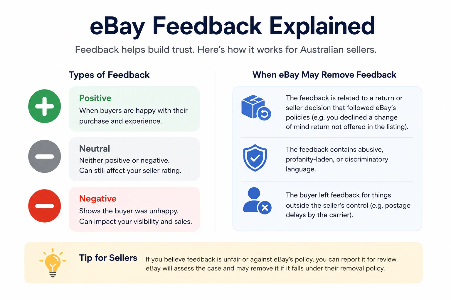 eBay feedback explained for Australian sellers.