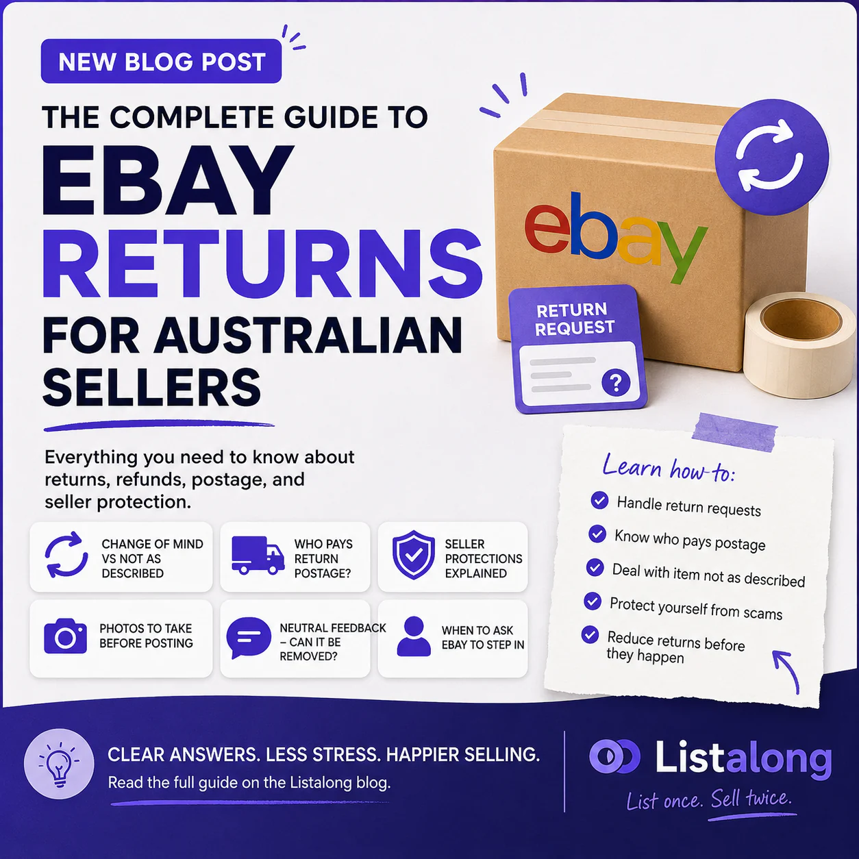 Listalong guide graphic for eBay returns for Australian sellers, showing a return request, parcel and seller protection topics.
