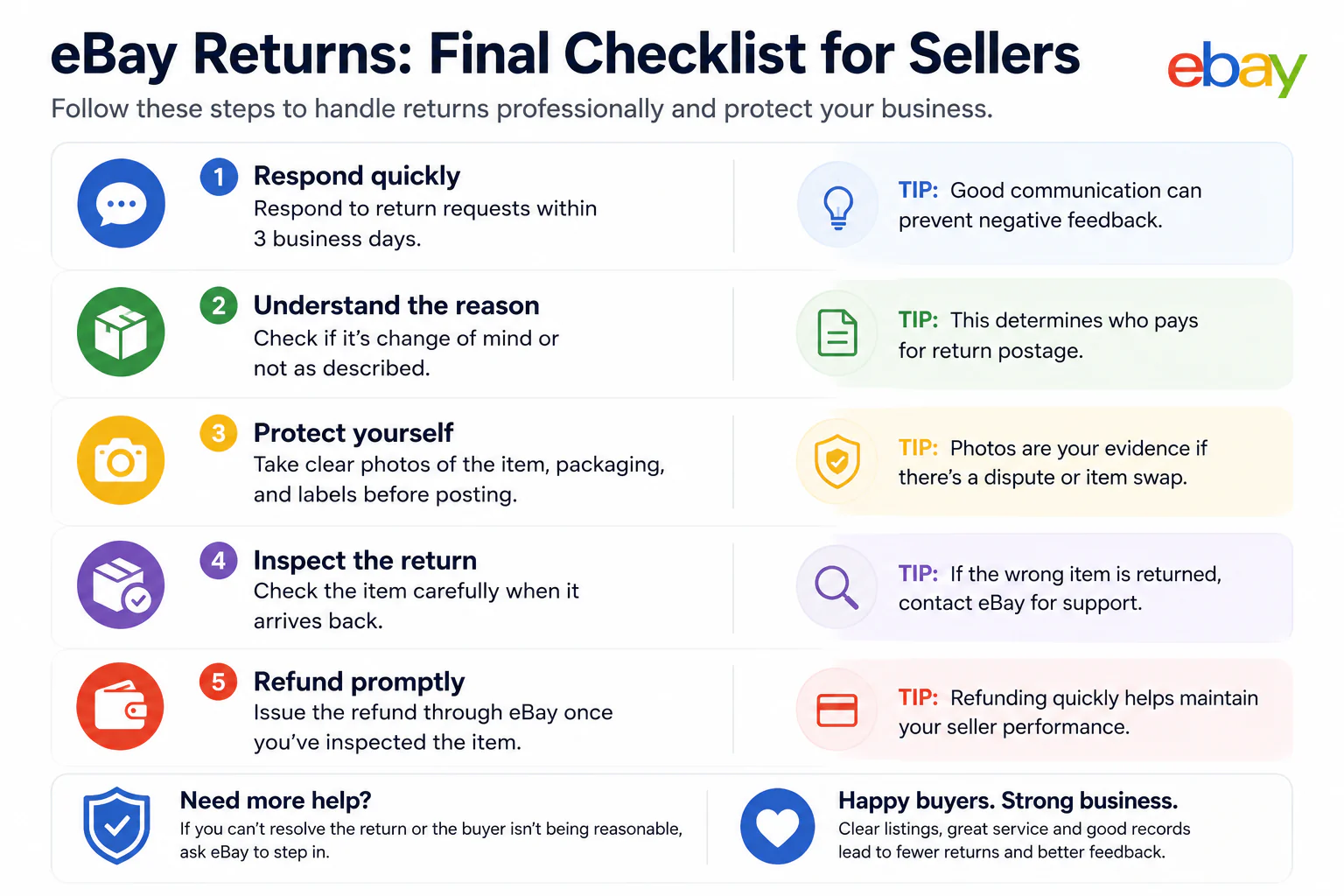 eBay returns final checklist for sellers.