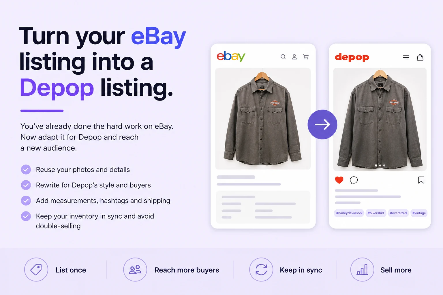 A visual workflow showing an eBay clothing listing being adapted into a Depop listing.