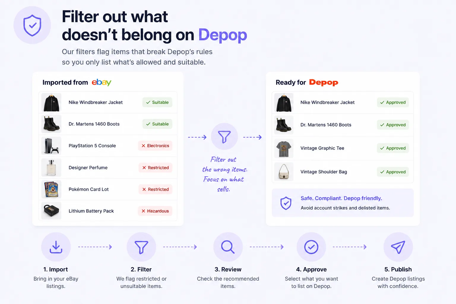 Filter unsuitable eBay items before creating Depop listings.