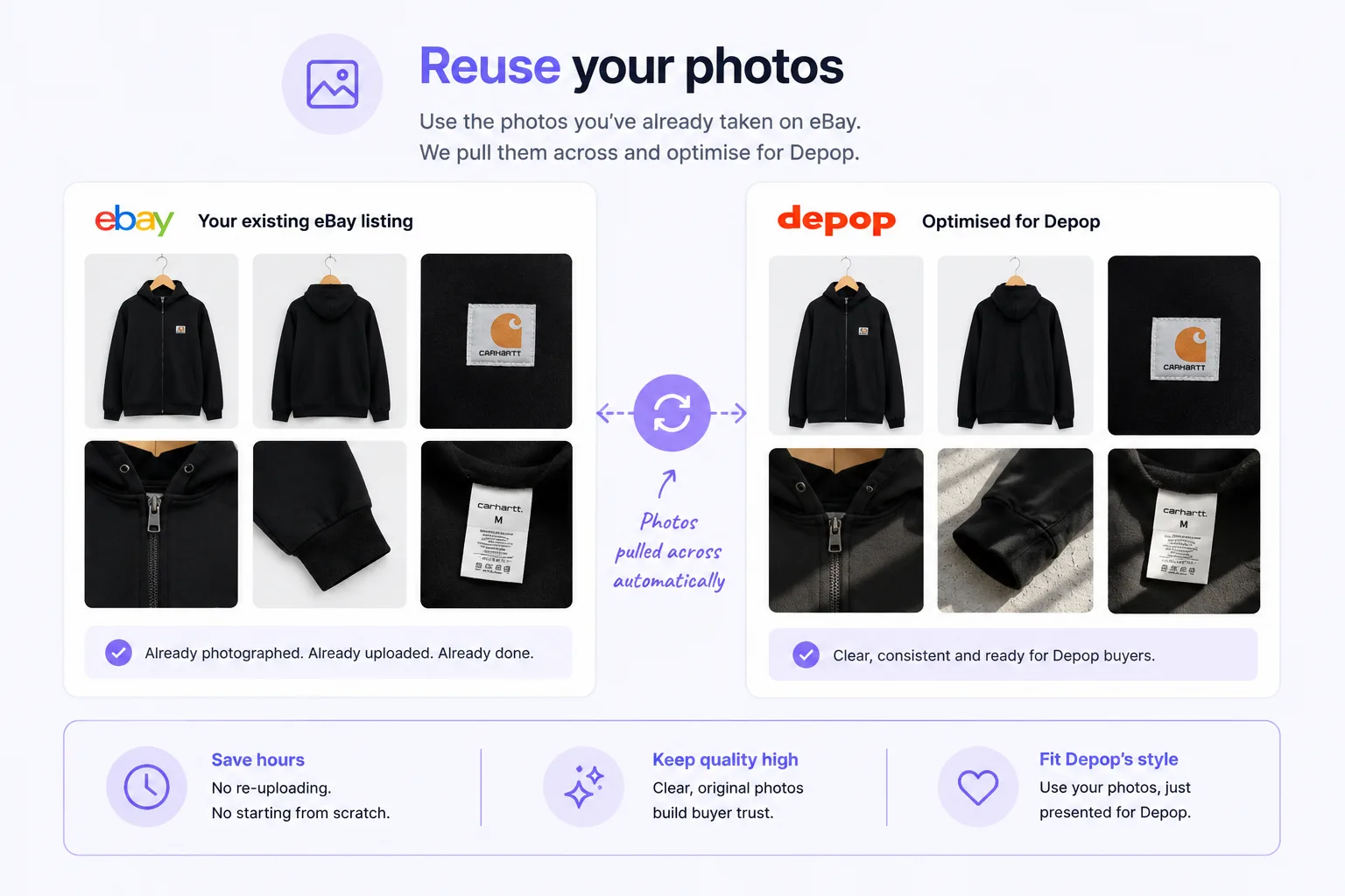 Reuse eBay listing photos and prepare them for Depop buyers.