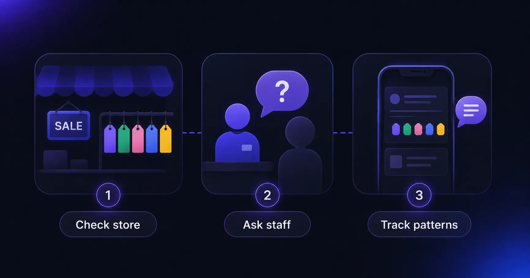 Three-step guide showing how resellers can check store signage, ask staff and track Vinnies colour sale patterns.