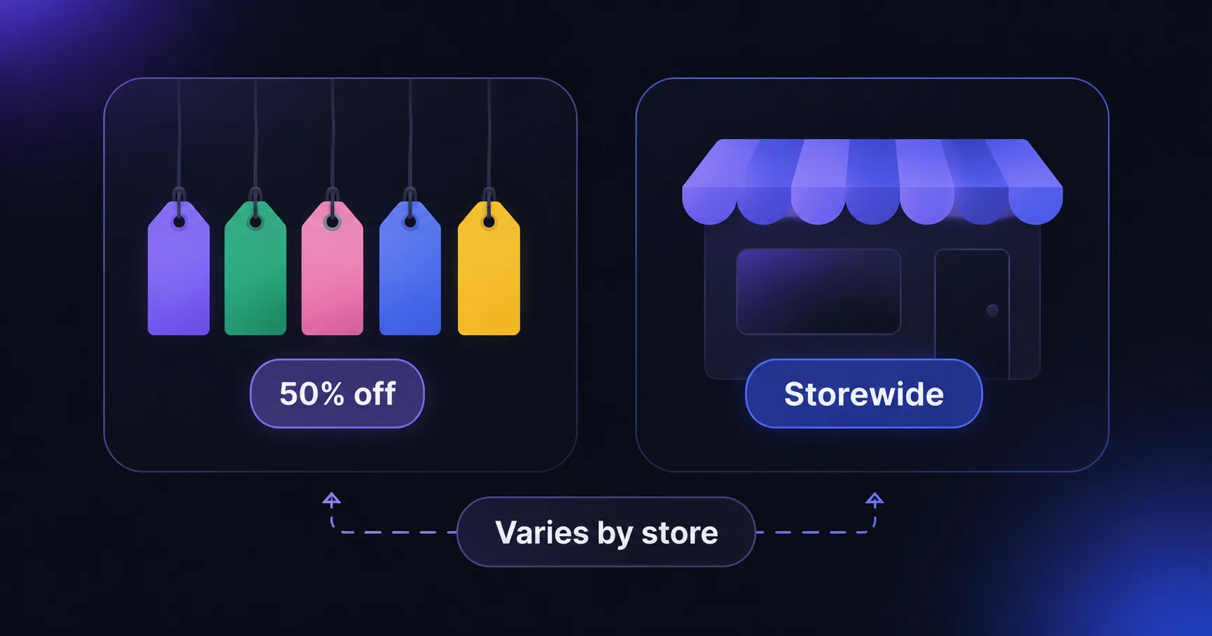 Vinnies discount graphic showing colour tag discounts and storewide sales varying by store.