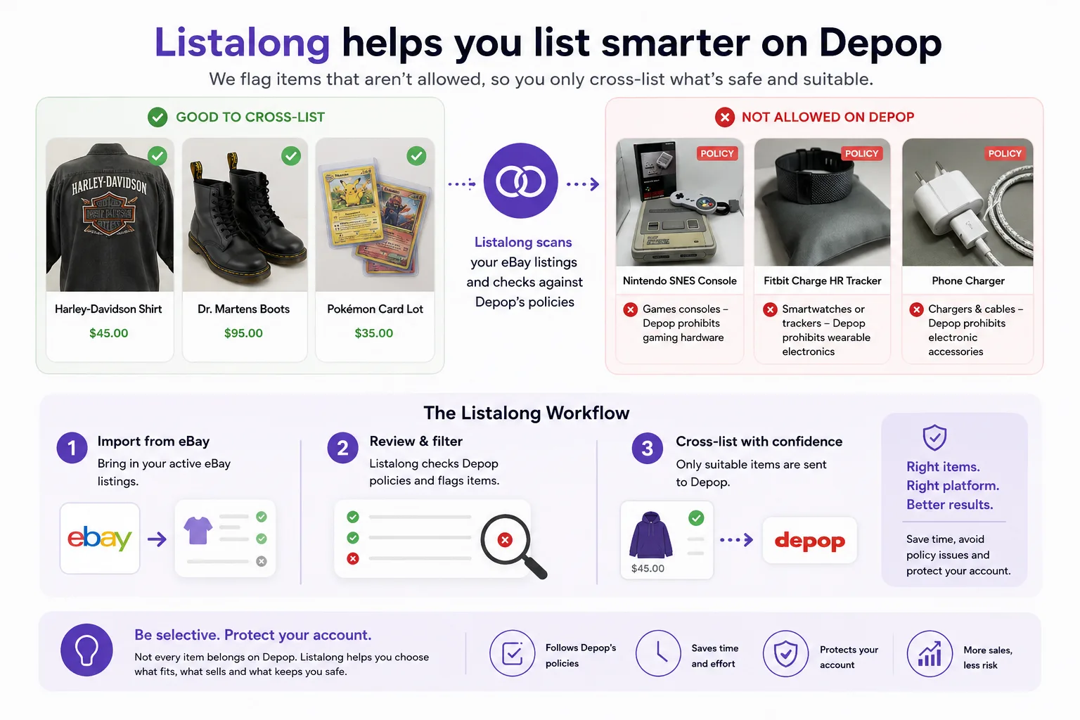 Listalong policy filter workflow showing suitable eBay listings being reviewed before cross-listing to Depop.