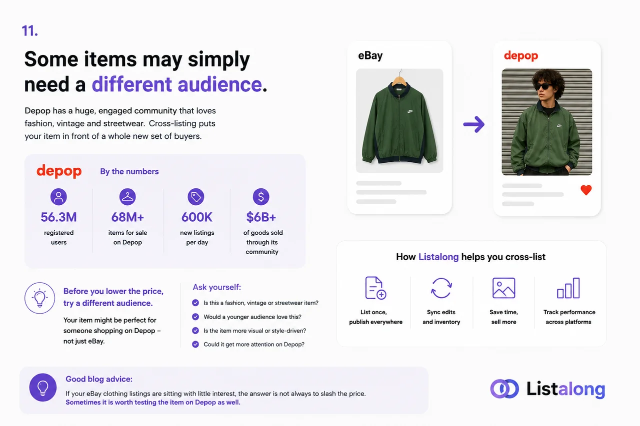 The same fashion item shown to eBay and Depop buyers.