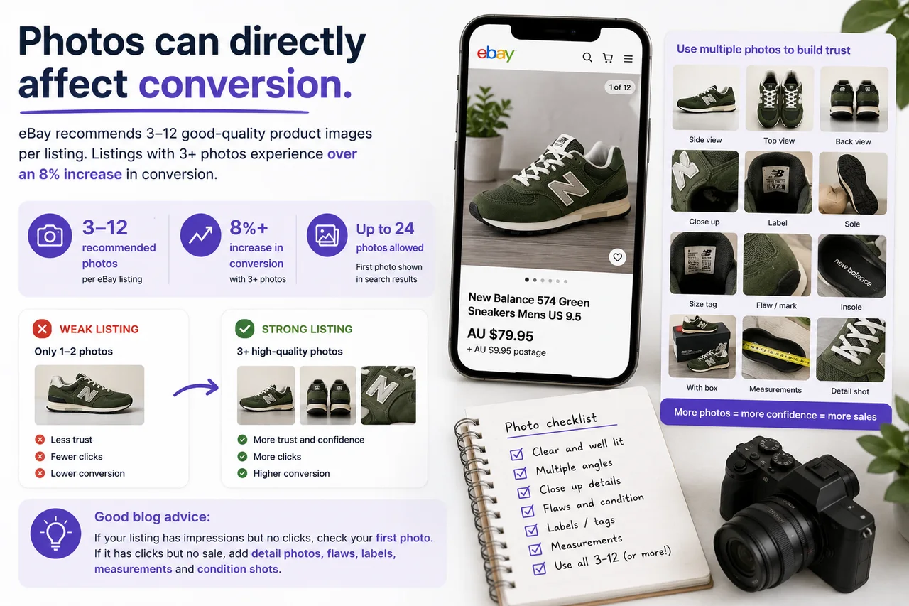 Photo checklist showing why multiple eBay photos help conversion.