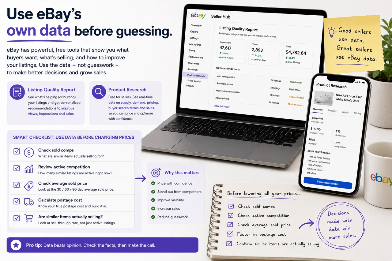 Using eBay Product Research and Listing Quality Report before changing prices.